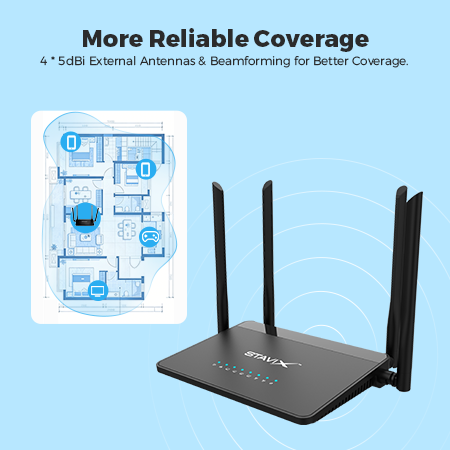 AC1200 Dual-band Wireless Wi-Fi 5 Router-SP52A